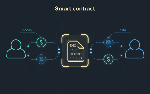 smart-contract-1